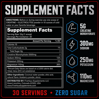 FireHaus Creatine + Electrolytes Supplement Facts showing 5 grams creatine monohydrate and electrolyte amounts per serving.