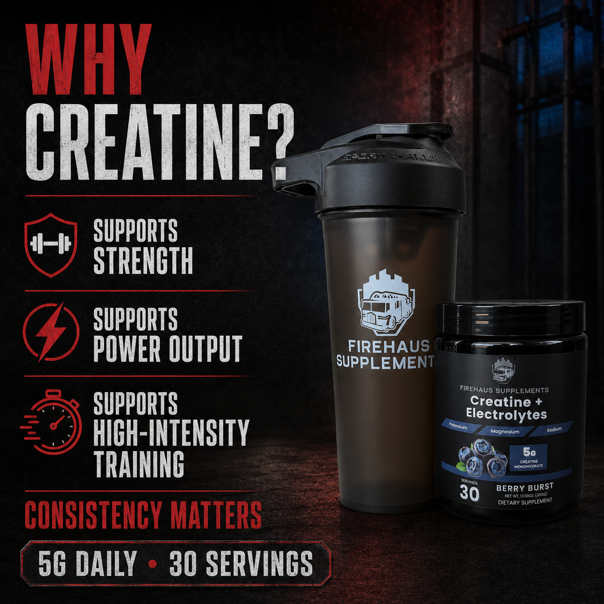 Benefits of FireHaus Creatine + Electrolytes, including support for strength, power output, and high-intensity training.